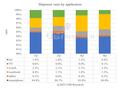 Apple Glasses AR/VR device may be released with record 2800 PPI OLED  display pixel density -  News