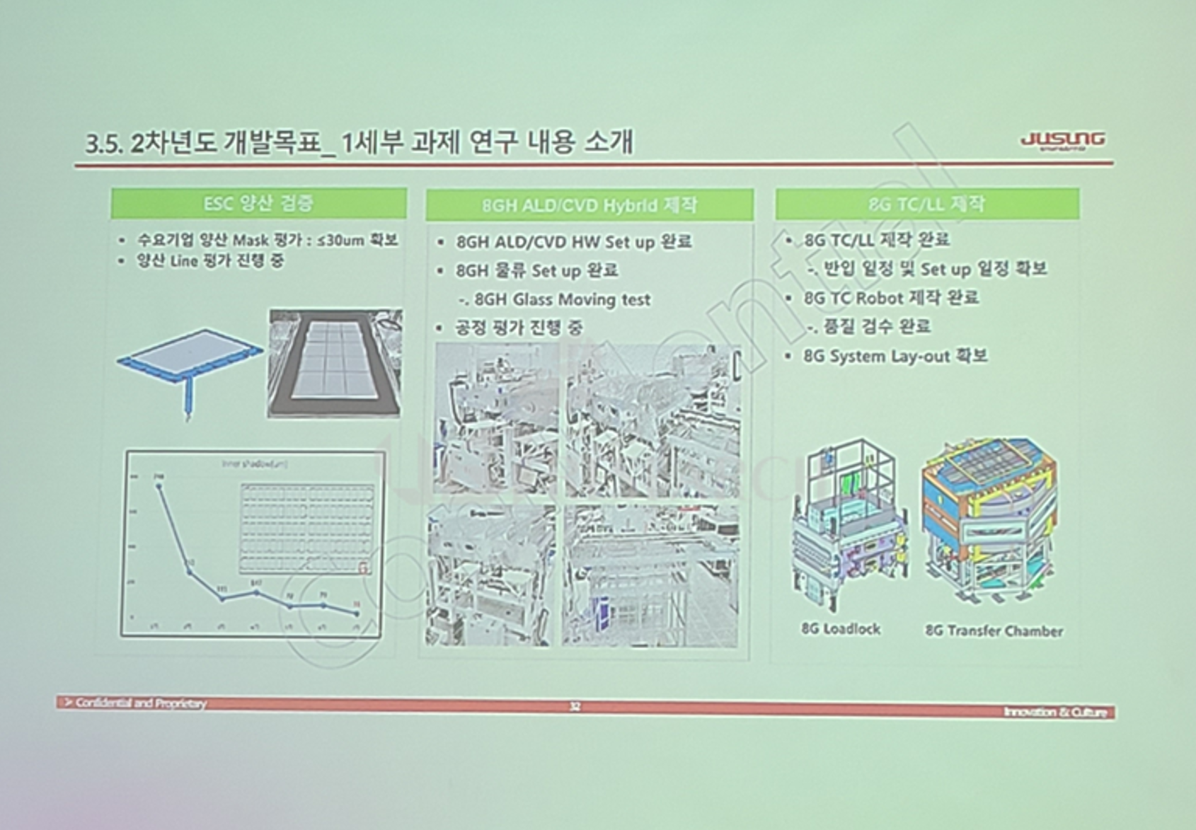 주성엔지니어링, 8세대급 초박막 OLED 봉지 장비 (2022 디스플레이 총괄 워크샵)